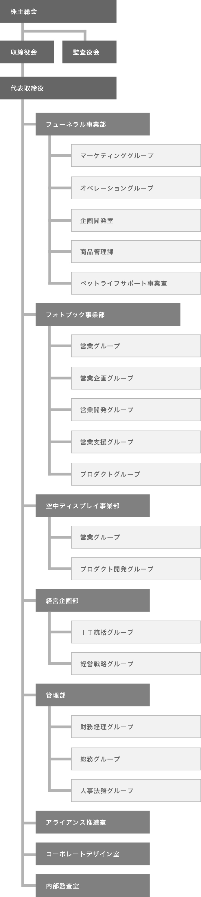 組織図