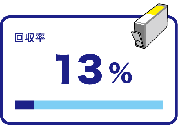 回収率 13%