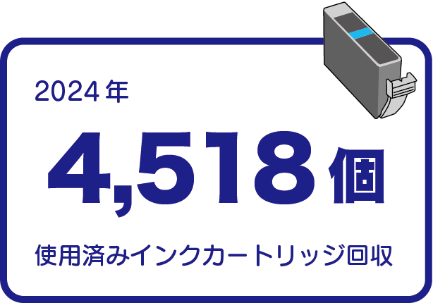 2024年 4,518個 使用済みインクカートリッジを回収