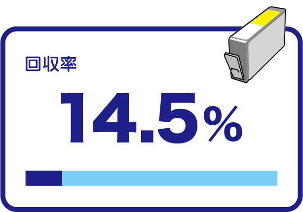 2024年 回収率 14.5%