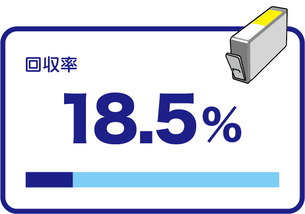 2025年 回収率 18.5%