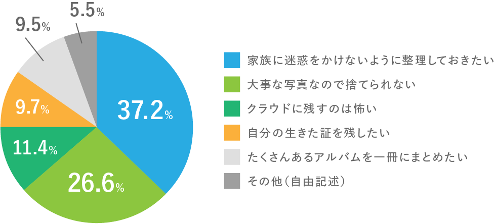 Q4の回答に関して どうしてそう思われますか?