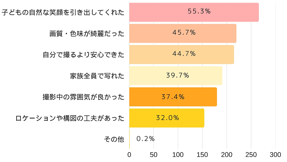 Q2.「良かった」と思う理由としてあてはまるものをすべて選んでください