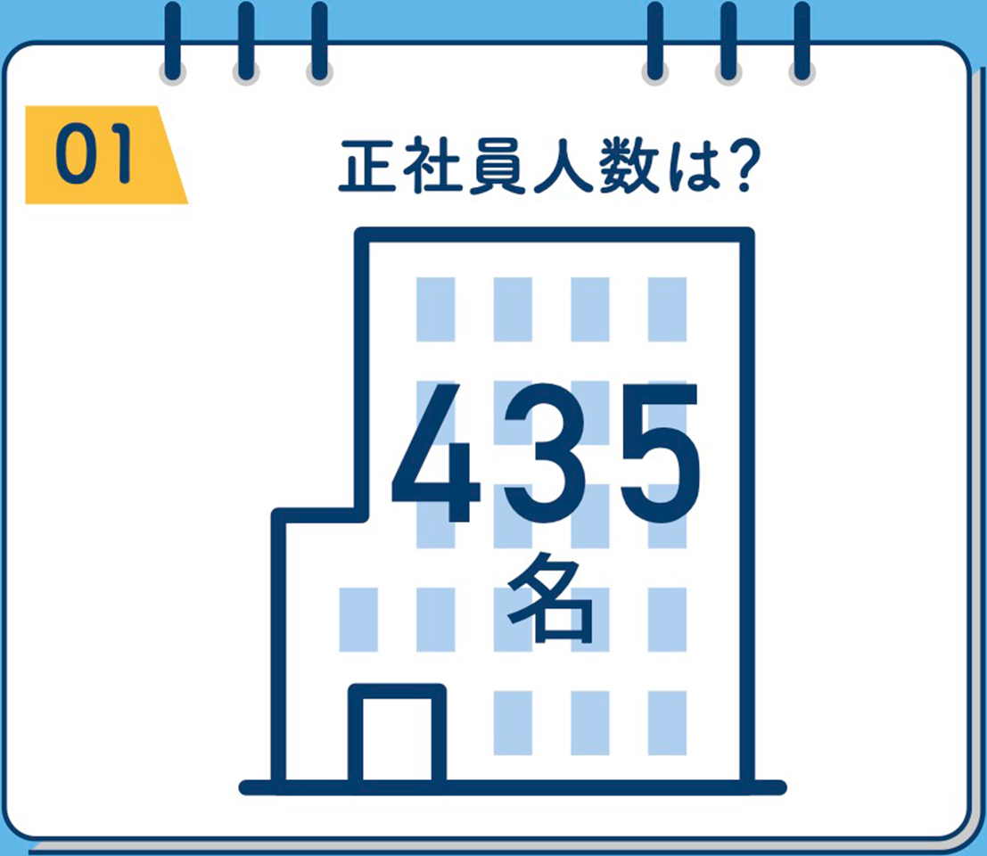 正社員人数は？