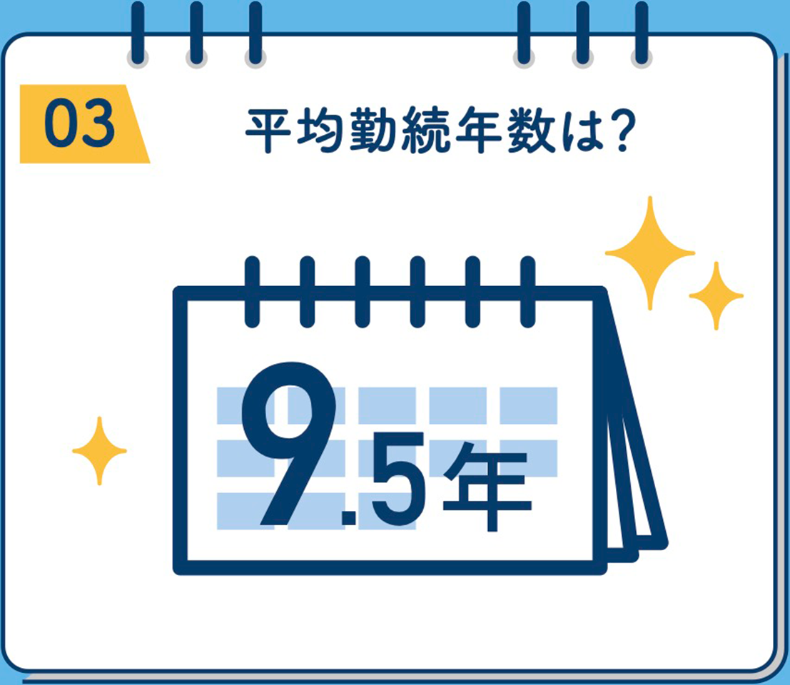 平均勤続年数は？