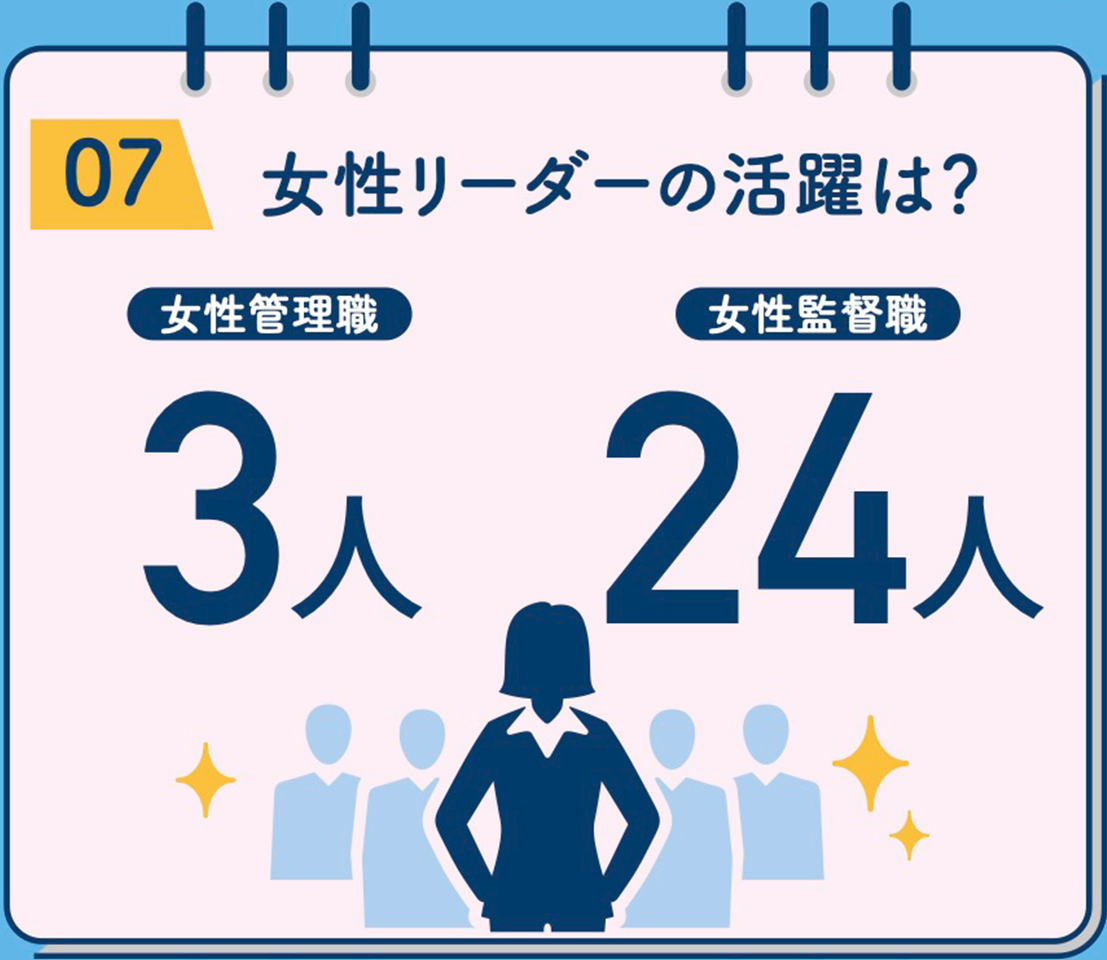 女性リーダーの活躍は？