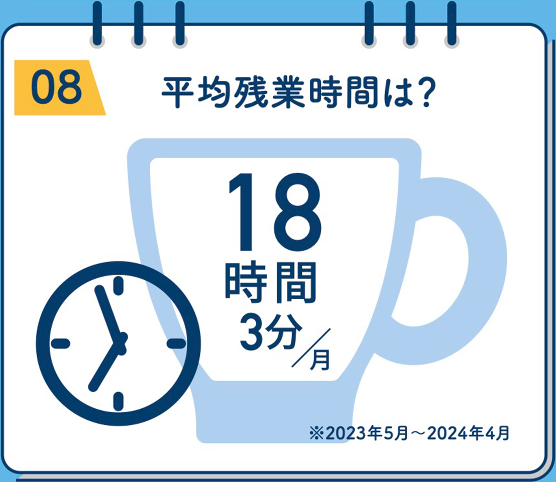 平均残業時間は？